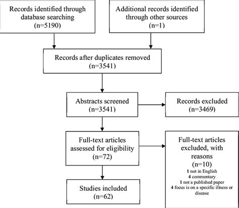 Image result for Database Search