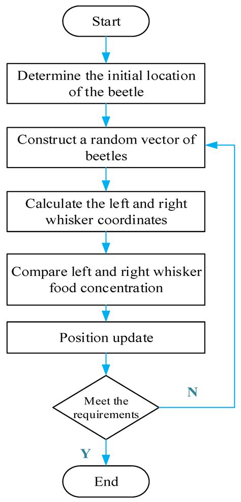 Research on Multiple Constraints Intelligent Production Line Scheduling ...