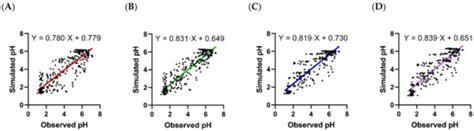 Model-Based Prediction of Acid Suppression and Proposal of a New Dosing ...