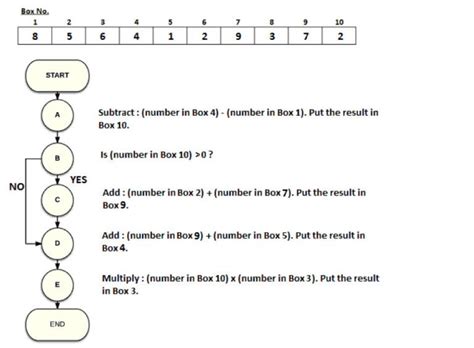 [Top 50] Logical Reasoning - Interview Questions and Answers - Edu Hyme