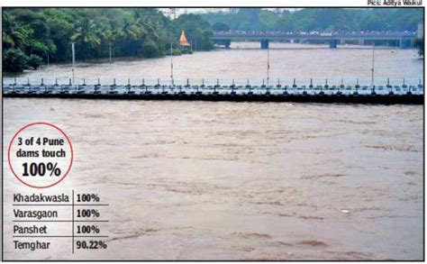 DRP: 5 Aug 2019: Why Dam Safety Bill and ISWD Amendment won’t help – SANDRP