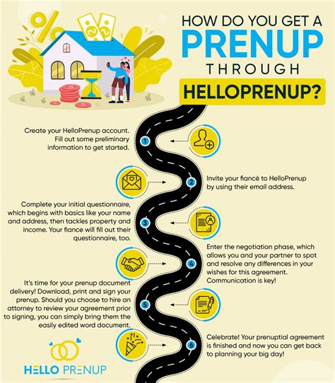 What Is a Prenup? Meaning, Benefits & How It Works