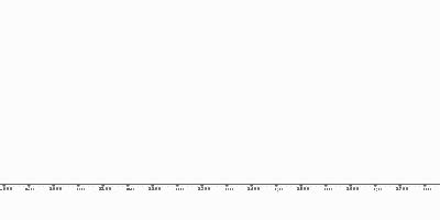 jan 1, 476 - 476 Caiguda de l'Imperi Romà d'Occident (Timeline)