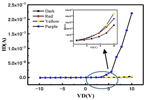 Preparation of Highly Transparent (at 450–800 nm) SnO2 Homojunction by ...