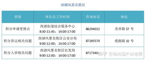 2023杭州积分入学3月1日开始申请！哪些人能申请？如何申请？ - 知乎