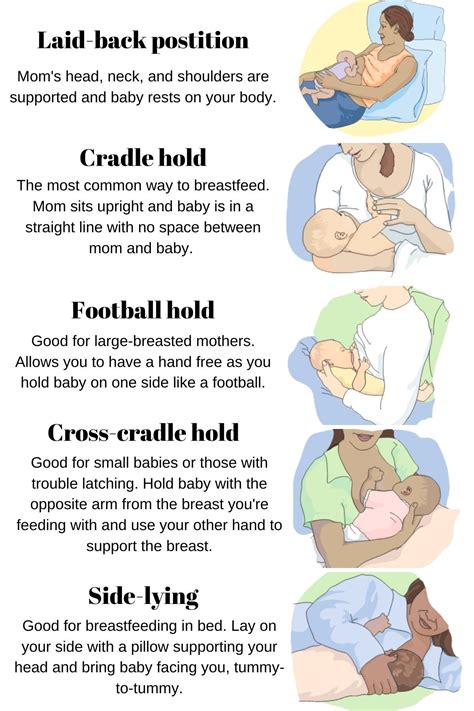 Wrong Breastfeeding Positions Newborn