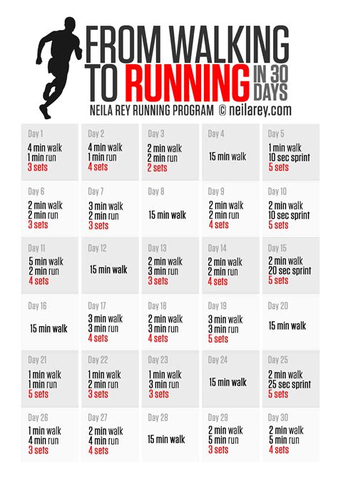 Image result for Running Workouts