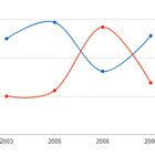 Angular Real-time flow Charts | AngularJs Plugin