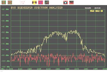 IEEE-802.11b analysis software handshakes with Wi-Fi receiver - EE Times
