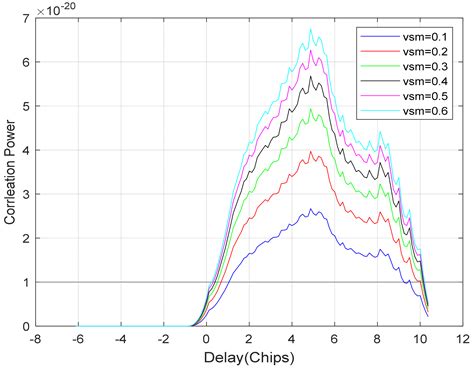 LAGRS-Soil: A Full-Polarization GNSS-Reflectometry Model for Bare Soil ...