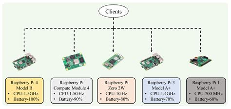 Uncertainty-Aware Federated Reinforcement Learning for Optimizing ...