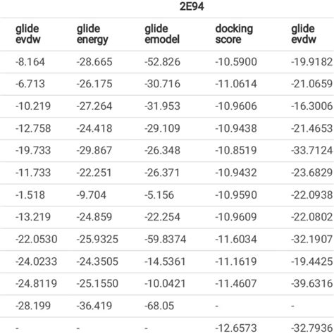 Image result for Docking Score