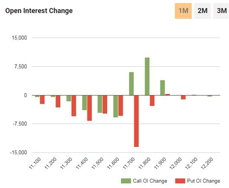 VFMDirect.in: Open interest distribution