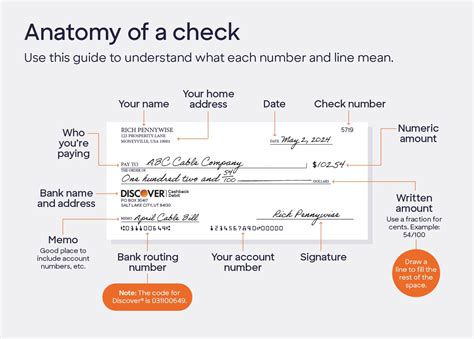 What do the numbers on a check mean? | Discover