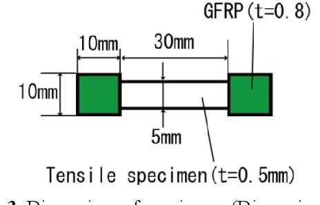 Image result for Hap Interface