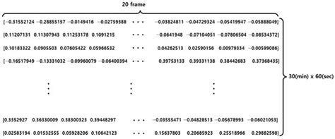 Detection of Multiple Respiration Patterns Based on 1D SNN from ...