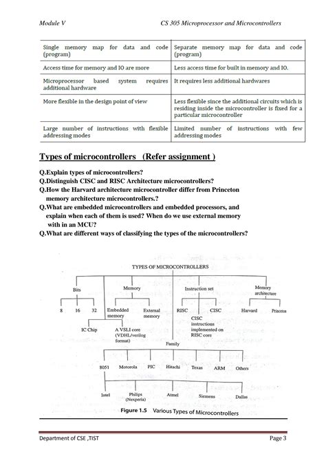 Image result for Microcontrollers Types