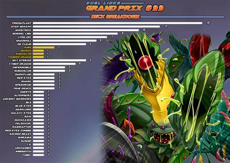 Duel Links Grand Prix #99 | Duel Links Meta
