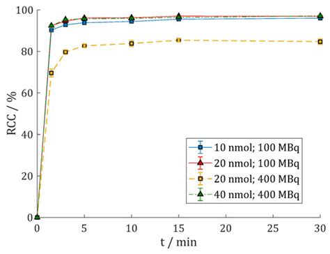 Novel Generation of FAP Inhibitor-Based Homodimers for Improved ...