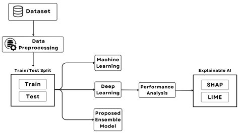 Interpretable Ensemble Learning Approach for Predicting Student ...