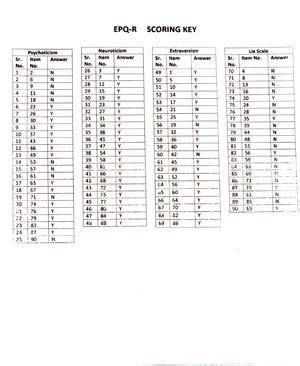 Kundu-introversion-extraversion-inventory-kiei compress - Kundu ...