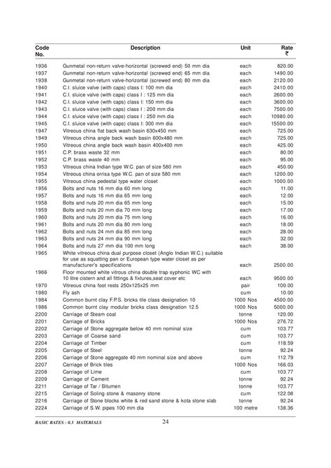 CPWD Analysis of Rates for Delhi – LDR Survey Pvt Ltd