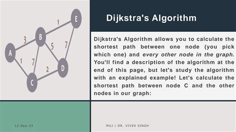 Image result for Disjkra Algorithm Example
