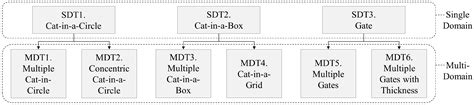 Typology and Design of Parametric Cat-in-a-Box and Cat-in-a-Grid ...