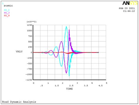 Establishment of an Eleven-Freedom-Degree Coupling Dynamic Model of ...