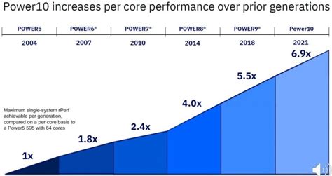 IBM首款Power10伺服器出炉-电子工程专辑