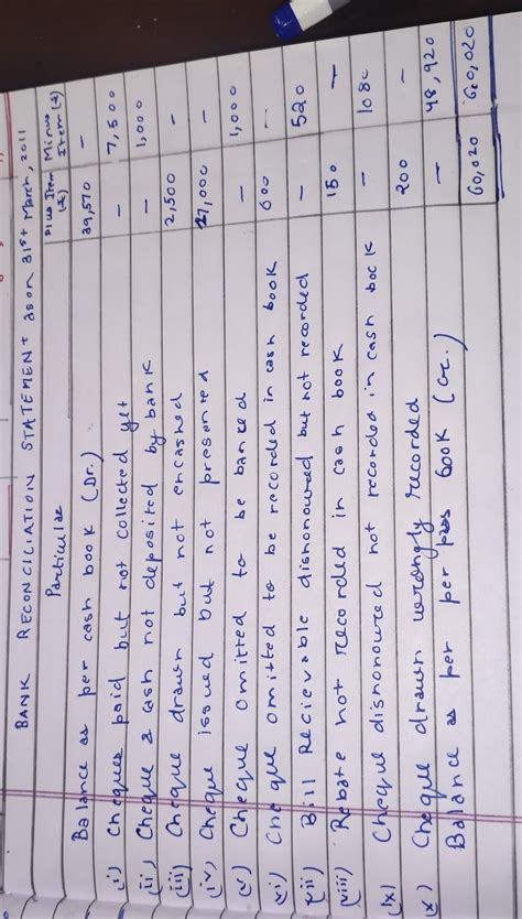 Q2) On comparing the cash book of Mr. Aggarwal with the Bank Pass Book ...