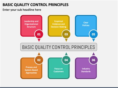 Image result for Quality Control Principles