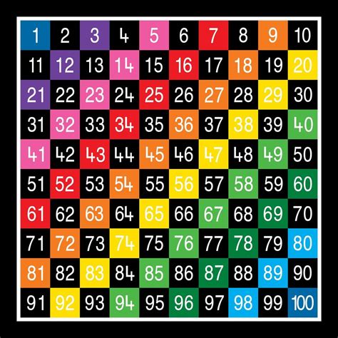 Number Grid 1-100 - Spelplakkers
