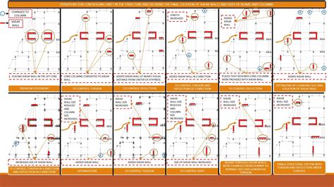 DESIGN OF G+10 RC RESIDENTIAL BUILDING IN ZONE 5 | CEPT - Portfolio