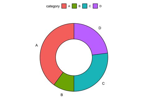 Donut Chart Tutorial 的图像结果