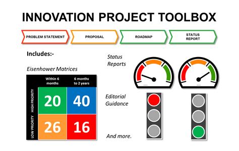 Innovation Project Examples 的图像结果
