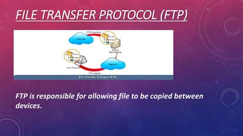 Types of Protocols 的图像结果