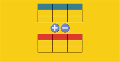 Image result for Union Intersect except SQL