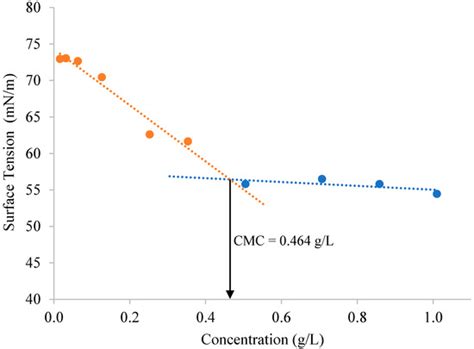 Evaluation of Calcium Alginate-Based Biopolymers as Potential Component ...