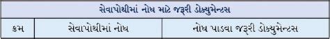 Teachers Service Book Entry Documents List - RDRATHOD.IN