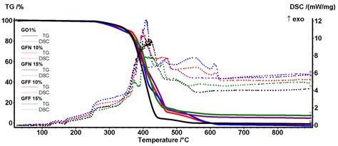 Development, Testing, and Thermoforming of Thermoplastics Reinforced ...