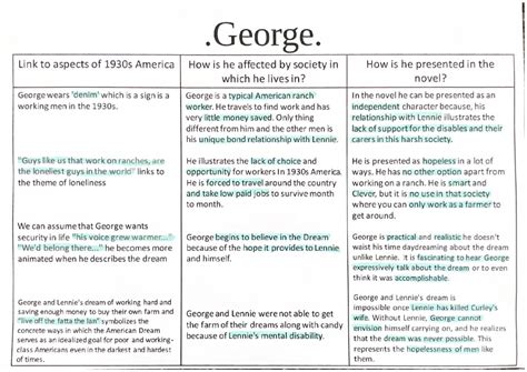 Simply explained: George Milton Quotes & Analysis in Of Mice and Men ...