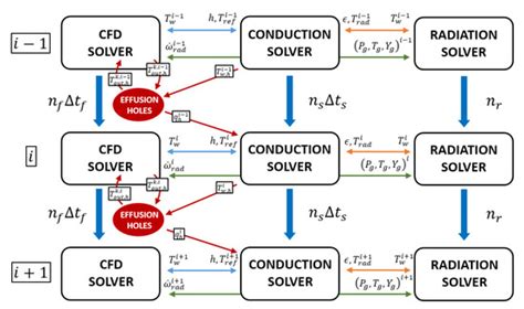 Prediction of Liner Metal Temperature of an Aeroengine Combustor with ...