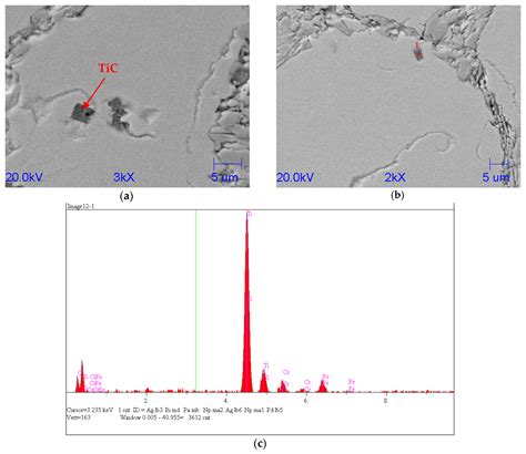 Optimisation of Solidification Structure and Properties of Hypoeutectic ...