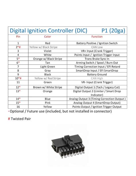 Digital Ignition Controller (DIC) Instructions - Davis Technologies