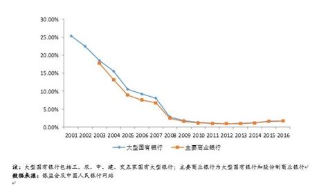 二代征信报告解读及信贷风控中的应用 - 知乎