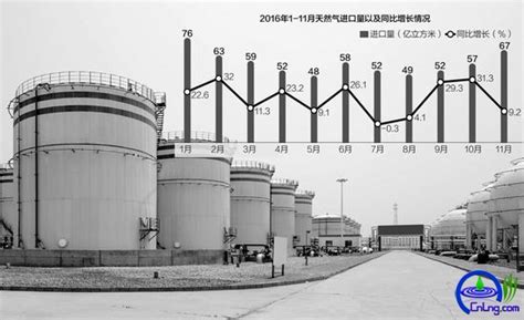 国内天然气会不会涨价？如今全球天然气价格疯涨，中国能顶住吗？_腾讯新闻