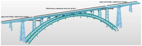 Improvement in the Seismic Performance of a Super-Long-Span Concrete ...