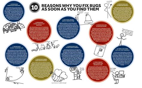 Image result for How to Fix Software Bugs