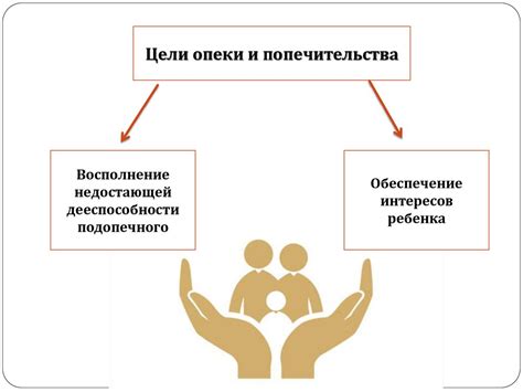 Опека и попечительство - презентация онлайн